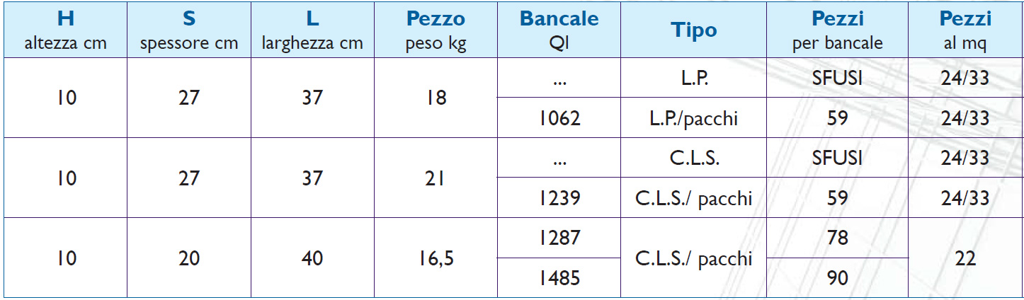 dimensioni-BLOCCO-PIENO