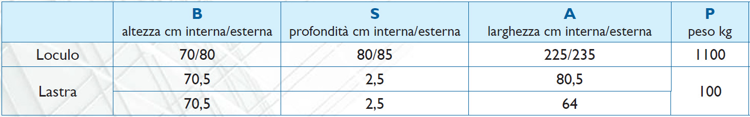 dimensioni-loculo-a-cantera